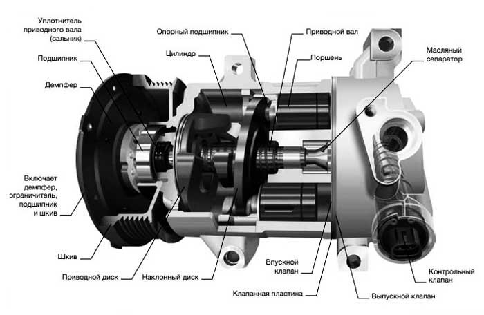 Компрессор кондиционера 394-9671 для спецтехники Caterpillar