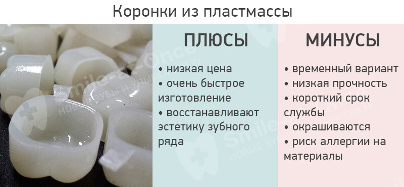 металлокерамика коронки протез мостовидный. коронка какой материал лучше. коронки для жевательных зубов.