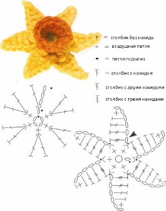 Вязание крючком: вязанные цветы