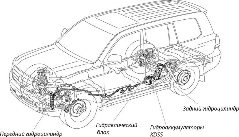 Toyota LC конфигуратор-Создайте свою Toyota