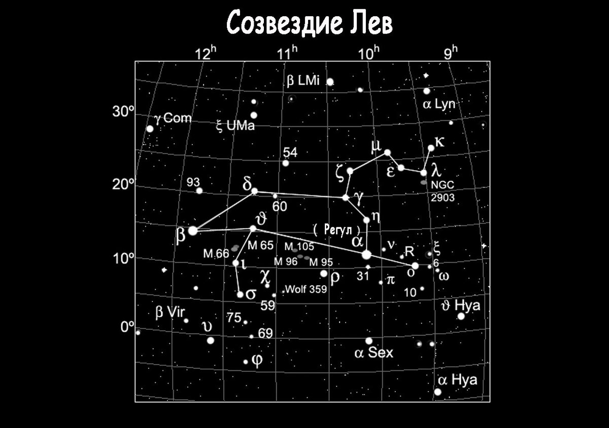 Звёздная величина созвездия Лев