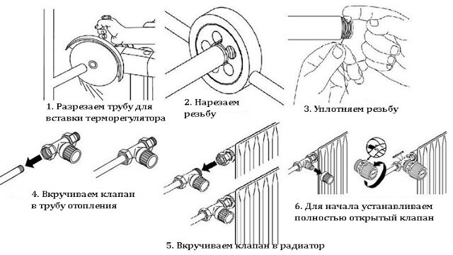 Терморегулятор для радиатора отопления купить от руб