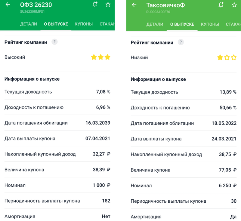 Данные из мобильного приложения Тинькофф-Инвестиции. Доходность к погашению справа посчитана явно с ошибкой.