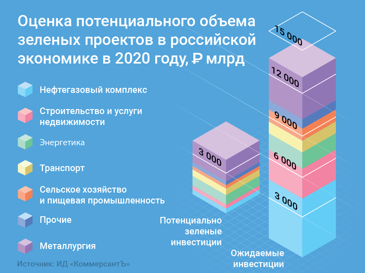 ESG: три буквы, которые изменят бизнес | Энергия+ | Дзен