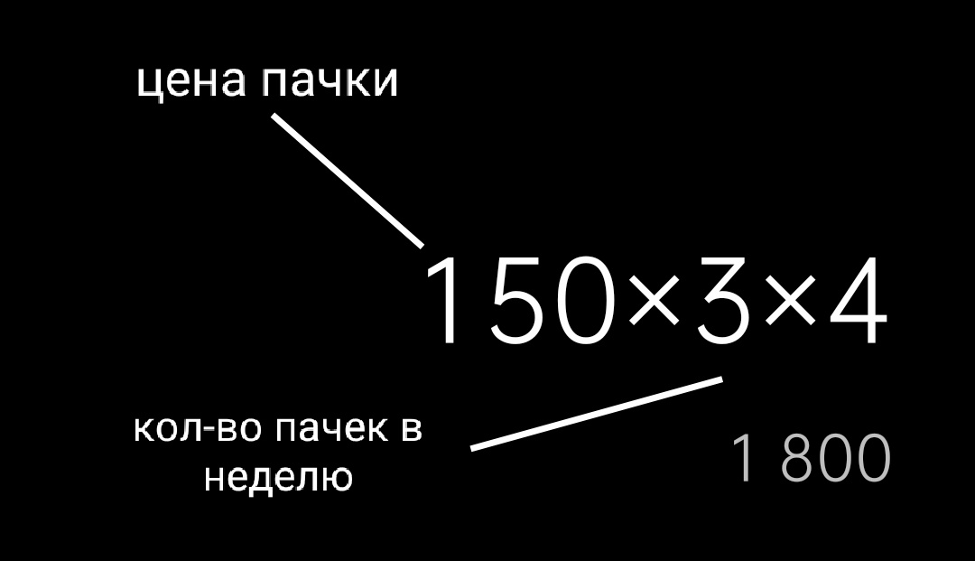 Расчет трат за месяц 