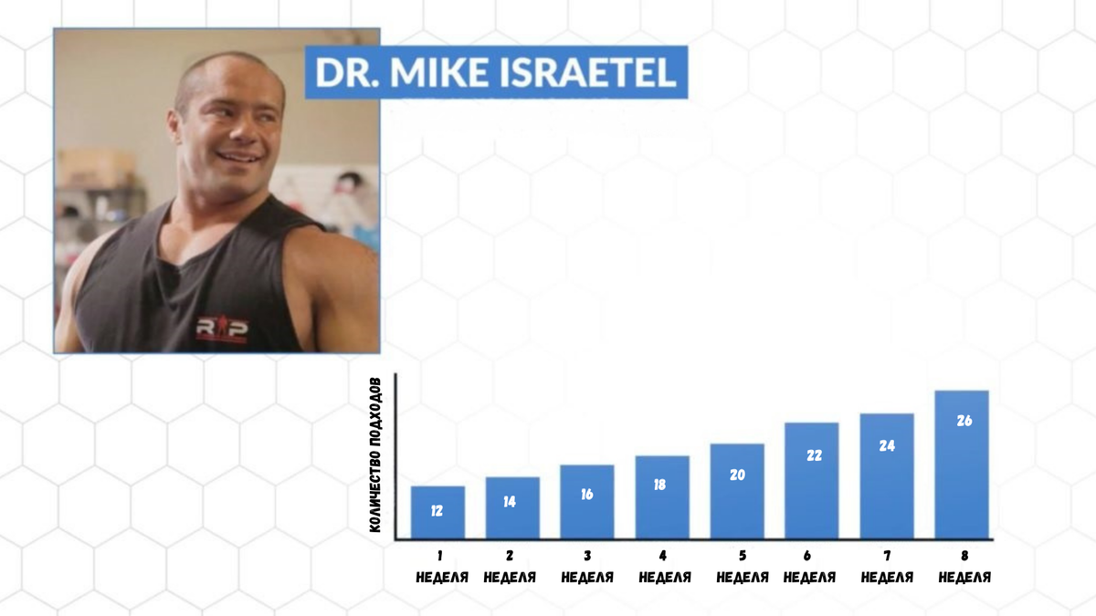 Примерная периодизация