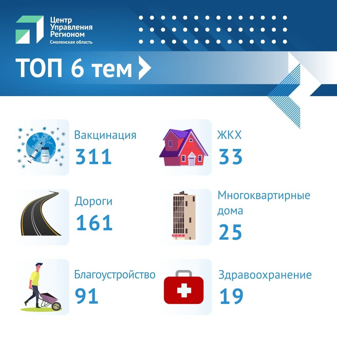 Фото: ЦУР