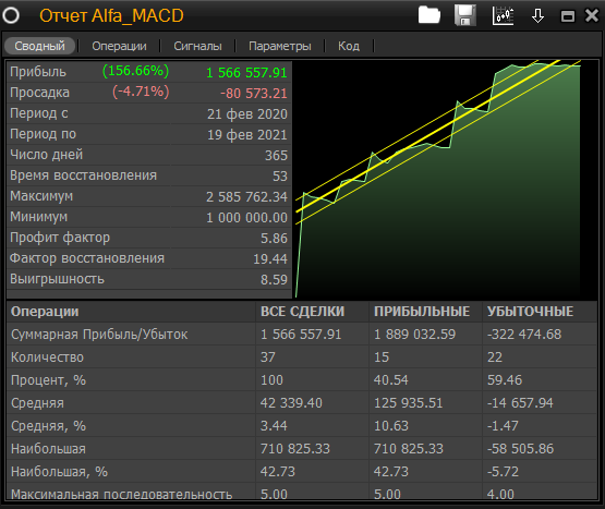 Тест робота от Альфы-директа