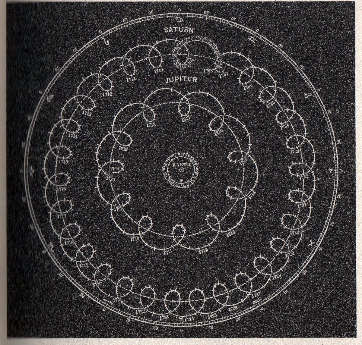 Юпитер и Сатурн