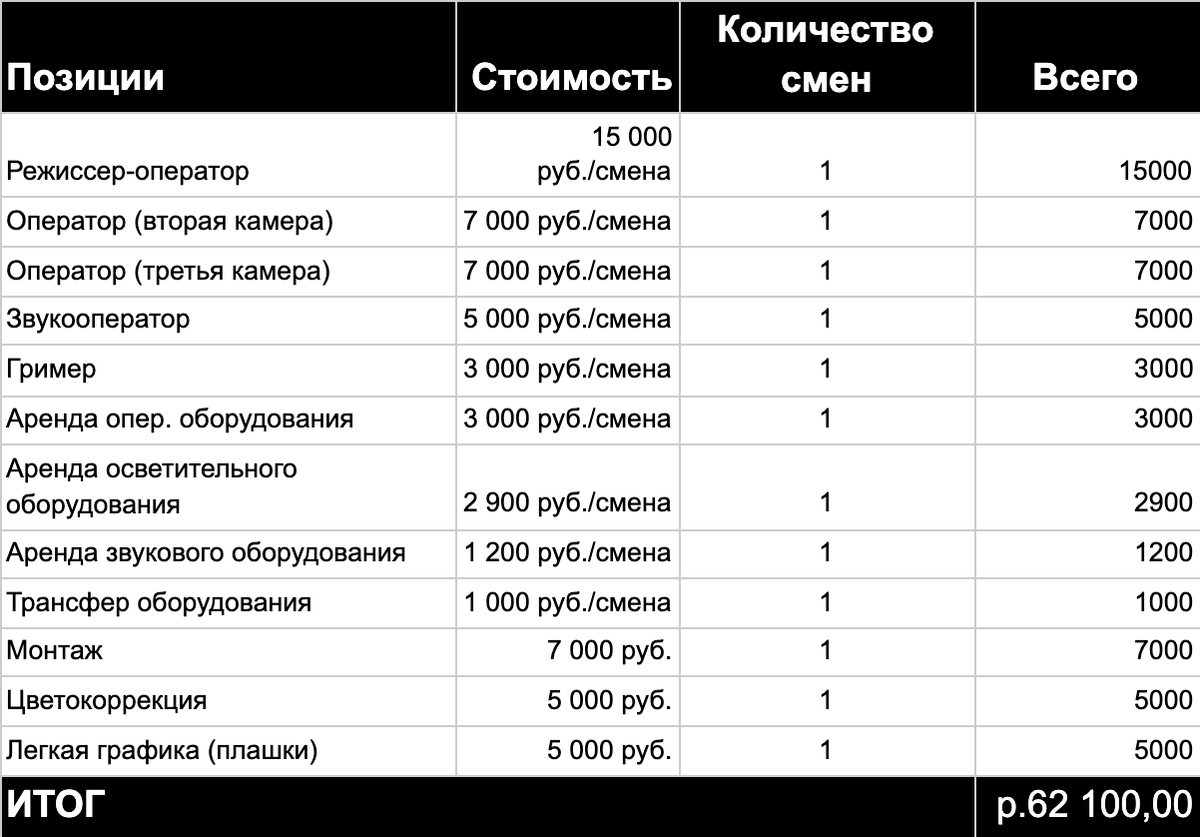 упрощенная версия бюджета