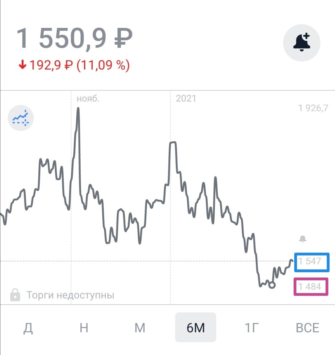 Эта моя покупка Полиметалла (Polymetal). Удачно же?
