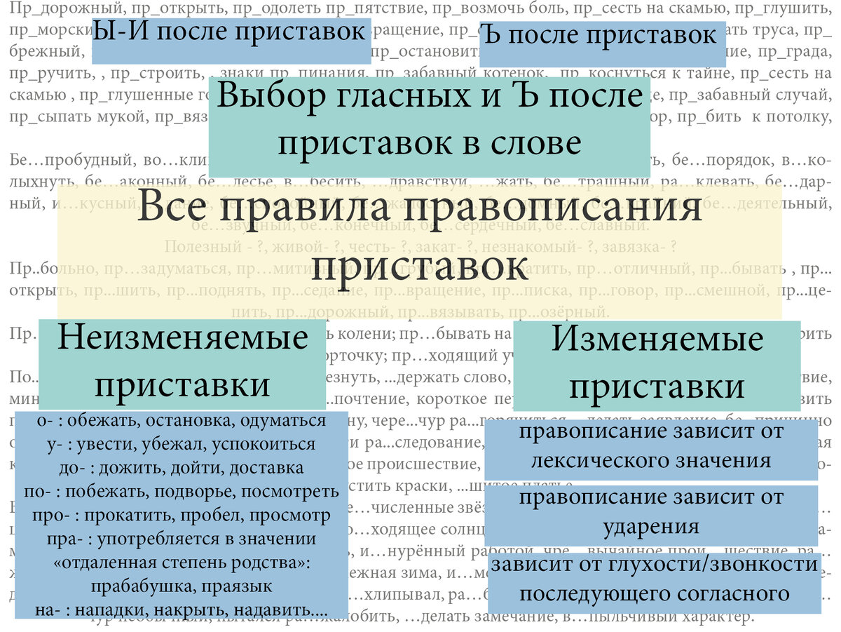 11. Правописание приставок пре-, при-