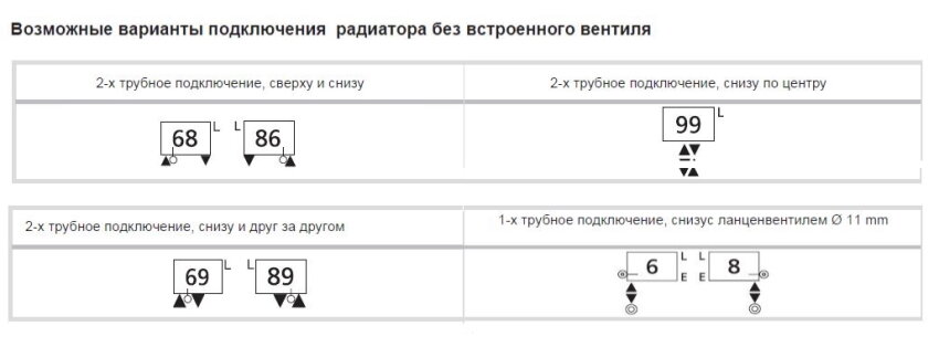 Варианты нижнего подключения радиаторов Arbonia