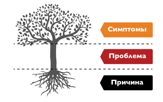 Изображение гугл поиска, доработано автором статьи.