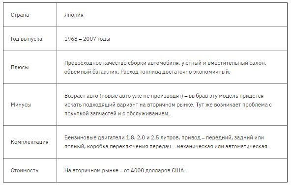 Лучшие автомобили класса седан на 2021 год