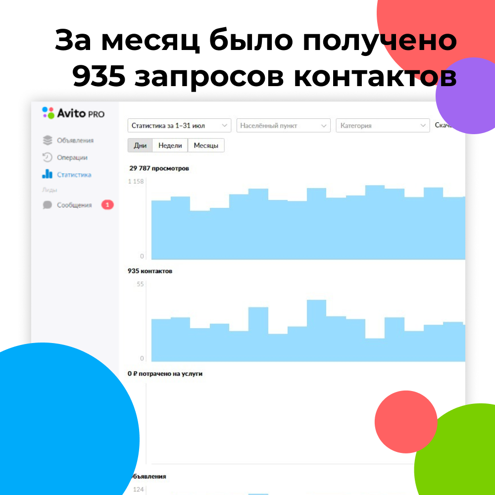Статистика с Авито Про