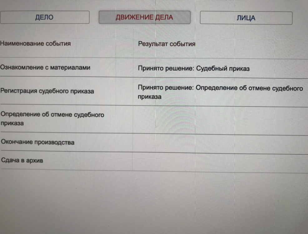 Суд принял решение об отмене судебного приказа. Суд примет такое решение, если возражения поступят в установленный законом срок (10 дней с момента получения уведомления из суда).
