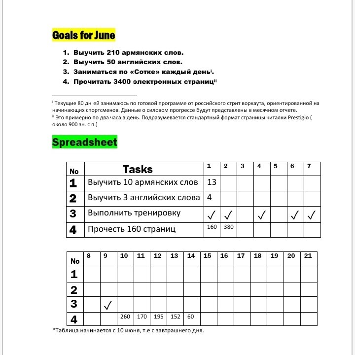 Здесь представлен пример моего личного графика-таблицы. Вы можете оптимизировать график под свои личные предпочтения и внести какие-то изменения, главное чтобы вы поняли саму идею. Также график можно записывать в бумажном формате, если так вам будет удобнее.