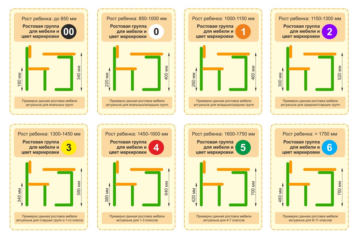 Ростовая маркировка школьной мебели