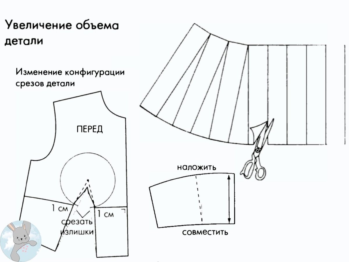 Куда делись вытачки? — Объясняю секретики модельеров-конструкторов  (пригодится знать в шитье) | Творческие будни | Дзен