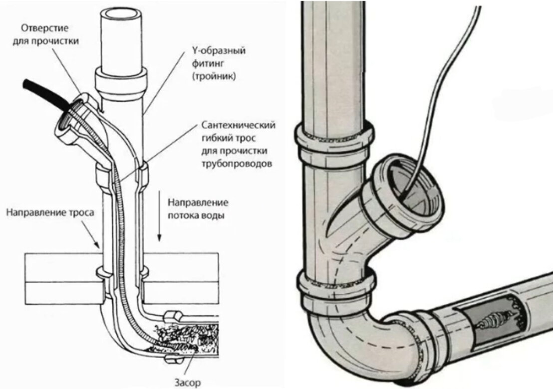 Как прочистить канализационную трубу тросом