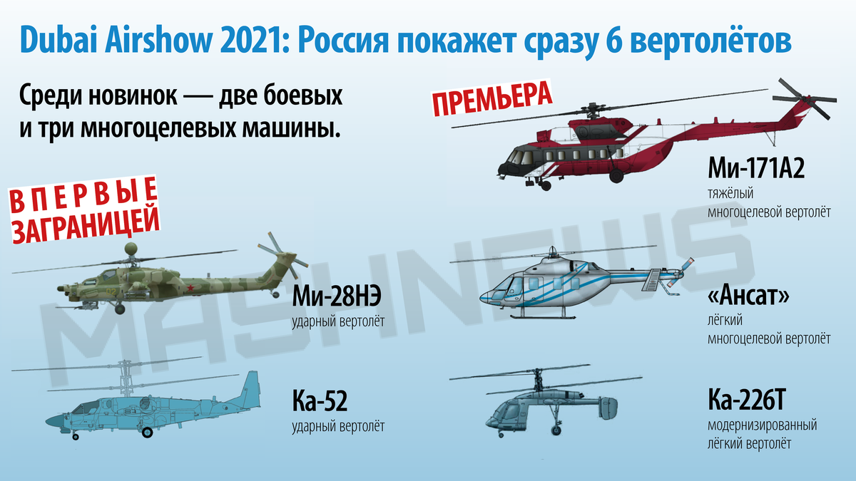 Инфографика — "Технология машиностроения". Источник — холдинг "Вертолёты России"