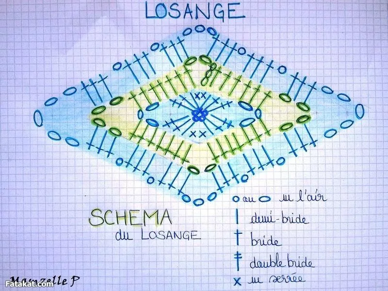 Плед ромбами крючком схема и описание