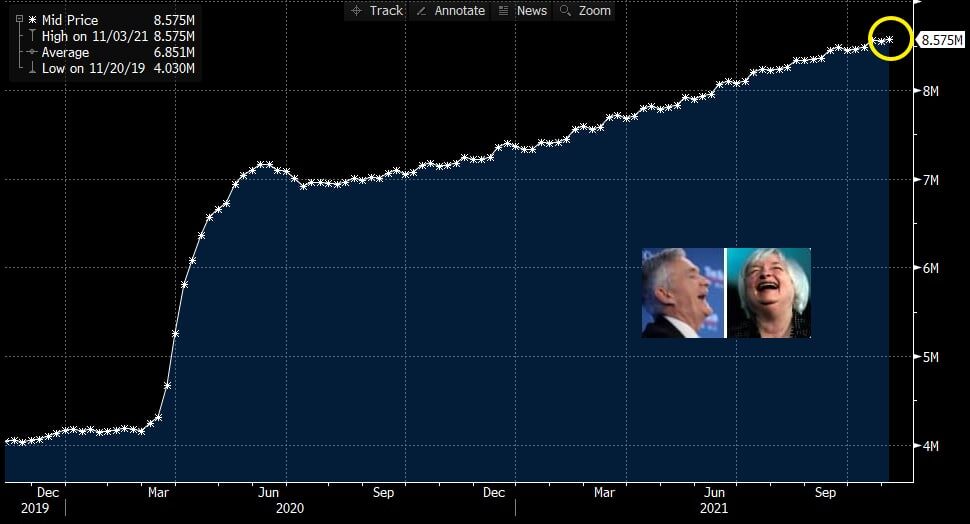 Баланс ФРС США. $8,6 трлн.