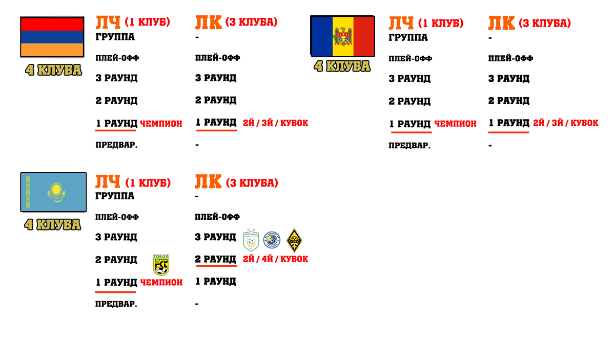 Армения, Молдова, Казахстан (квоты)