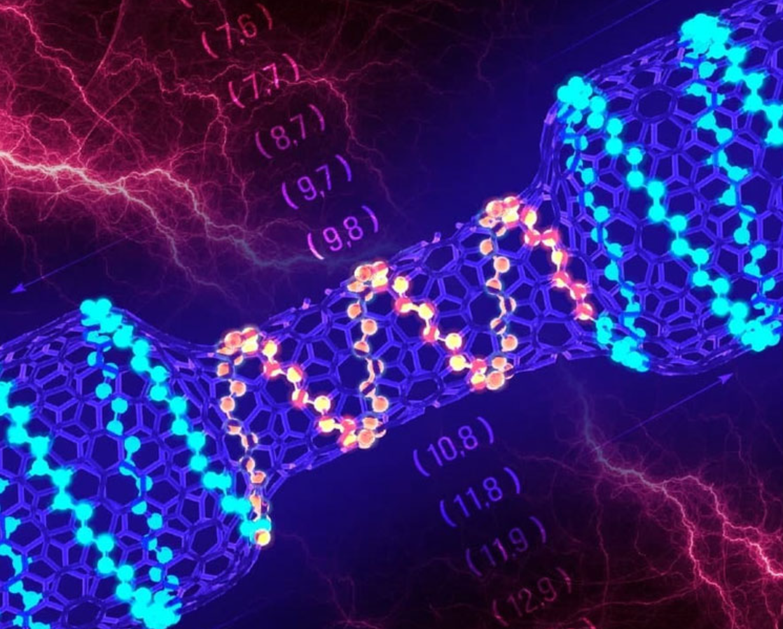 Источник изображения: НИТУ «МИСиС»