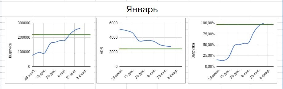 Pick up на январь