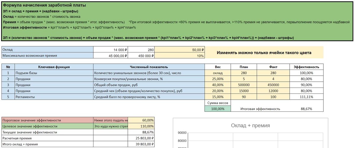 5 способов снизить риск «увода» клиентов