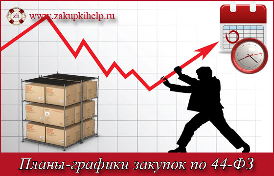 44 фз план график 5 Планирование материалов - ставим задачу IT для производства и торговли Дзен