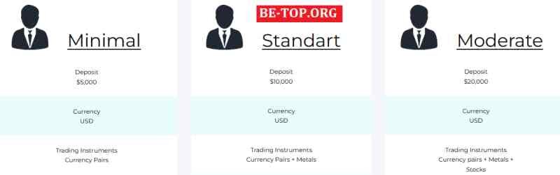 Возможность снять деньги с "CBSMarket" не подтверждена.
