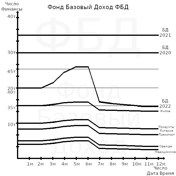 Логотип ФБД