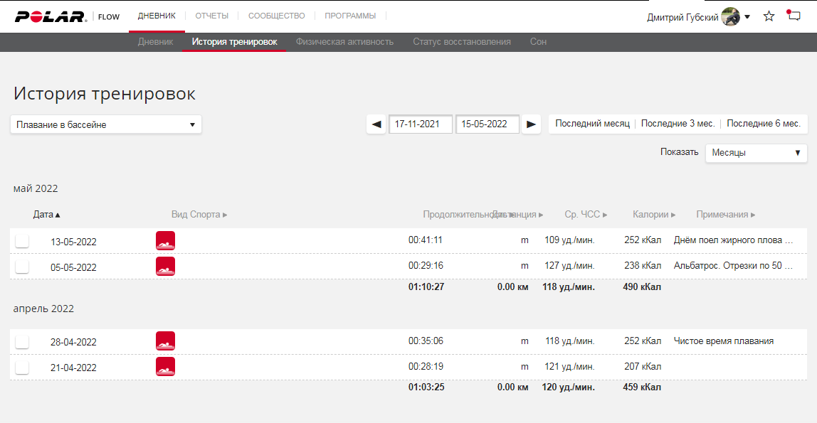Скрин из Polar Flow. Вкладка "История тренировок" с отбором по виду спорта
