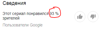 Да и сейчас, его частенько смотрят. Если обратиться к рейтингу Google, то доля тех, кому понравился этот сериал составляет 93%. Что говорит нам о его превосходстве. 