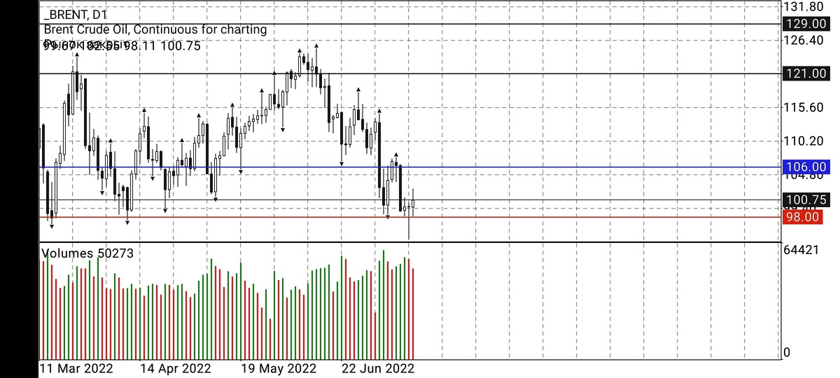 Скриншот автора.