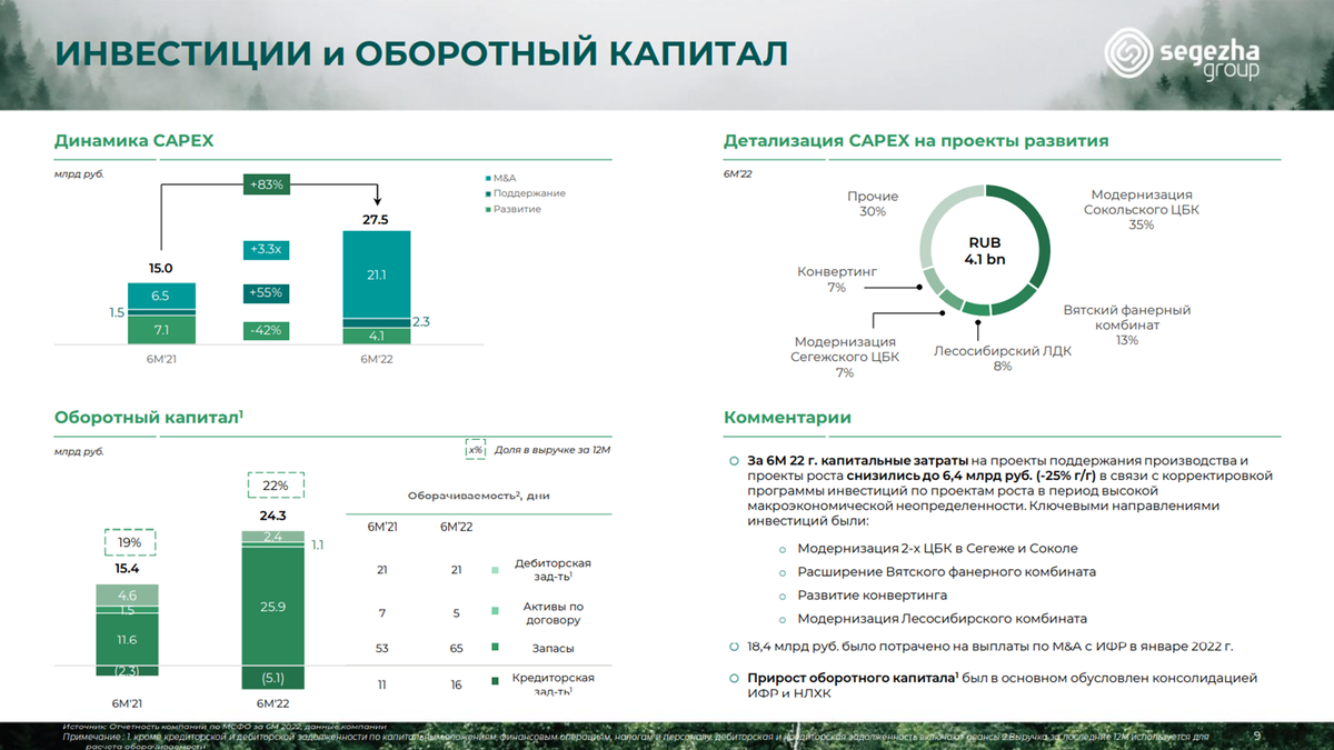 Когда в 2024 году сбер выплатит дивиденды. Сегежа дивиденды. Задолженность по выплате дивидендов. Дивиденды акции арт. Дивиденды акций КАМАЗ.