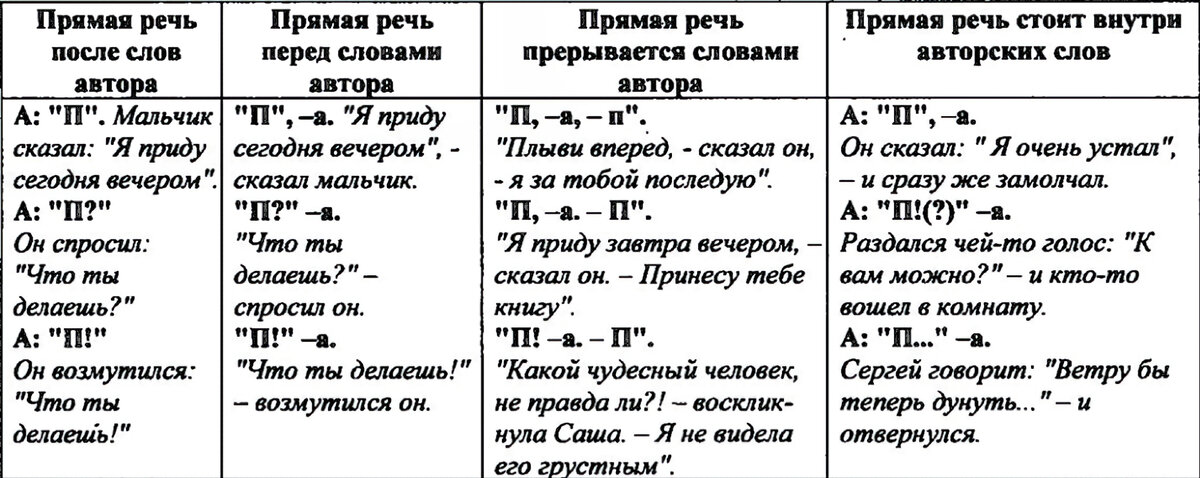 Прямая речь знаки препинания схема предложения