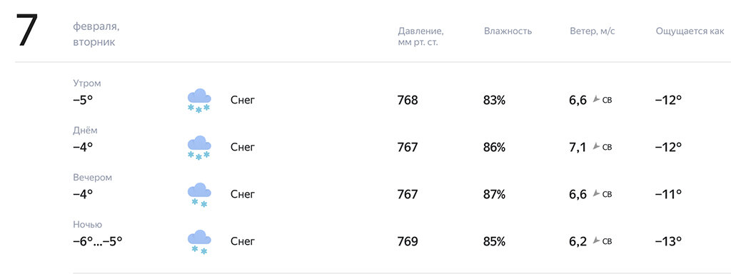 Погода в северске точный прогноз