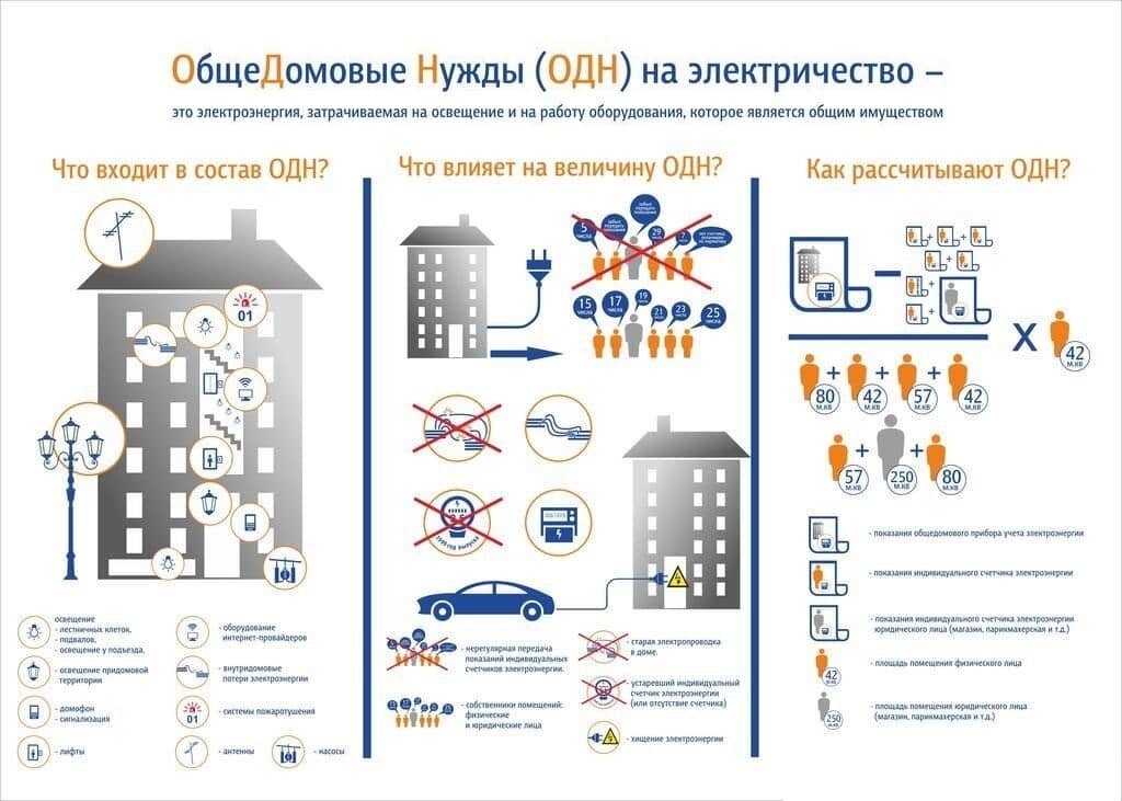 Приборы учета потребляемых энерогресурсов: экономия на коммунальных платежах до 30% - прокат-авто-стр.рф