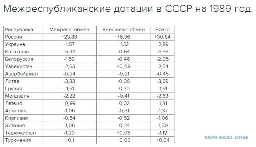 Категории снабжения в ссср по регионам карта