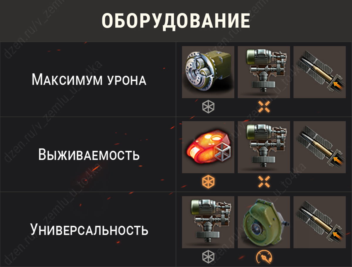 Оборудование для Объект 252У (World of Tanks / Мир танков)