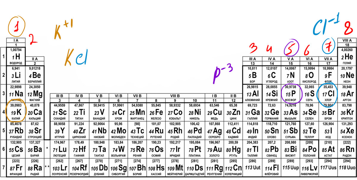 Электроны 2 8 4 какой элемент. Заряды химических элементов. Как определять заряды химических элементов. Таблица зарядов химических элементов. Как определить положительный или отрицательный заряд элемента.