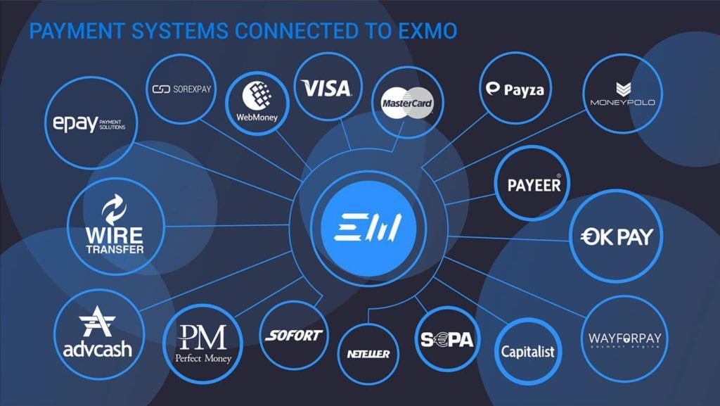 Криптобиржа сайт. EXMO биржа. Биржа криптовалют. EXMO биржа криптовалют. Логотипы криптовалютных Бирж.