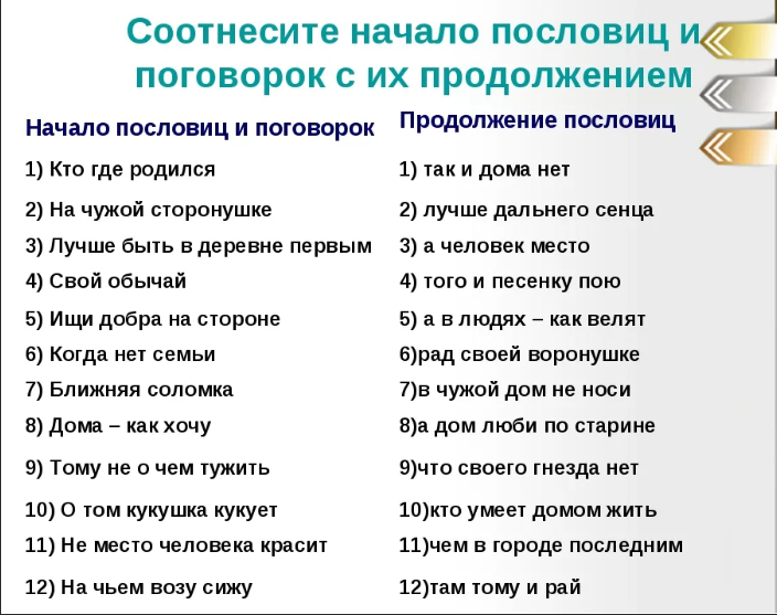 Картотека русских народных пословиц и поговорок для дошкольников