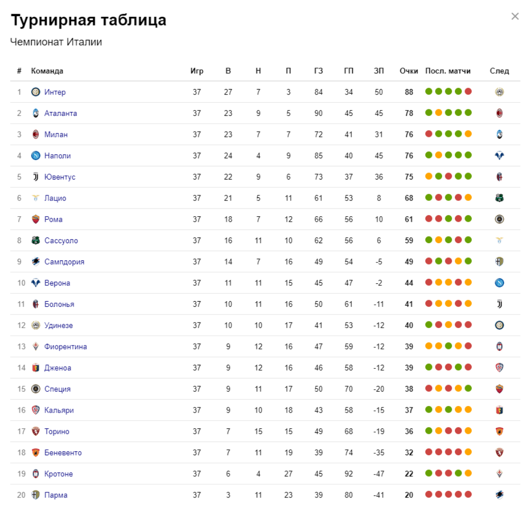 Шансы есть, но клуб в этом сезоне очень не стабилен.