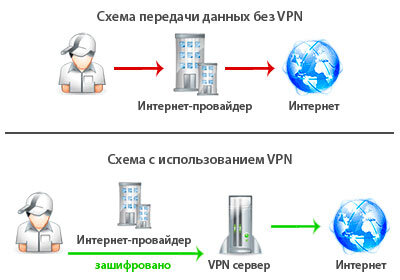 Источник: rusvpn.com