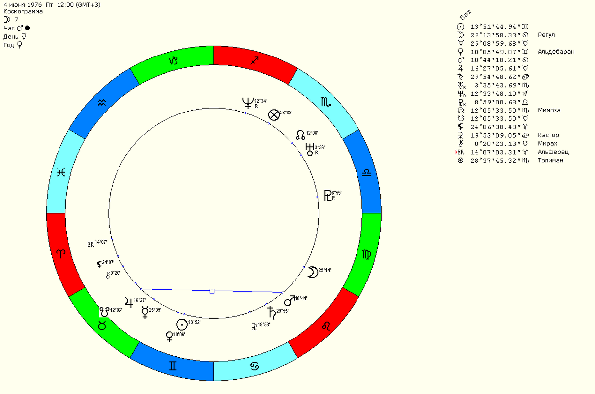 космограмма А.Навального